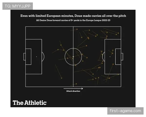 杜埃技术特点解析：盘带之外的比赛参与度如何体现？