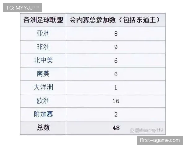 2026世界杯48队12小组赛制如何运作与小组第三晋级规则