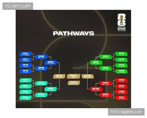 2026世界杯48支球队怎么分组的规则是什么