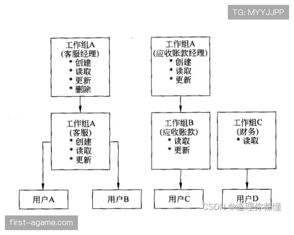 B费与厄德高：体系核心角色的两种构建逻辑