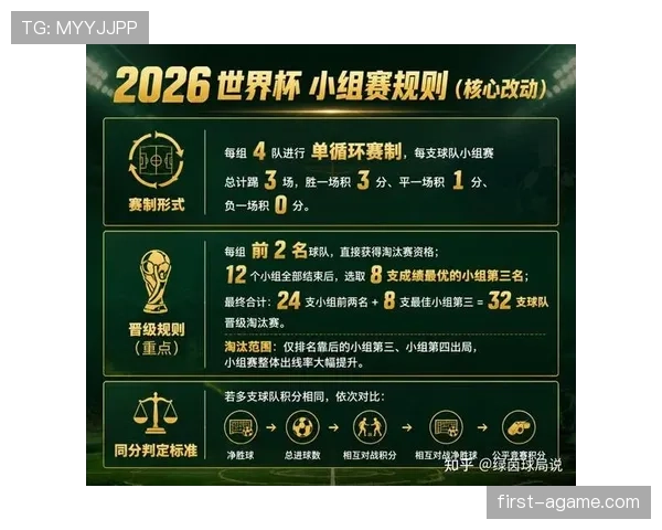 2026世界杯完整版资格机制详解 2026世界杯完整版资格机制详解