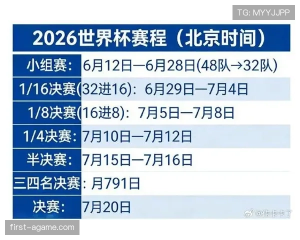 2026世界杯小组赛平分情况下先比较什么
