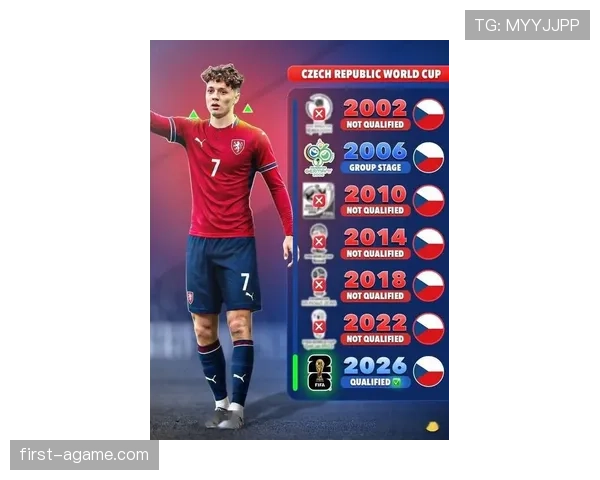 捷克队2026世界杯预选赛阵容预测 谁将扛起东欧铁骑进攻大旗 捷克队2026世界杯预选赛阵容预测 谁将扛起东欧铁骑进攻大旗